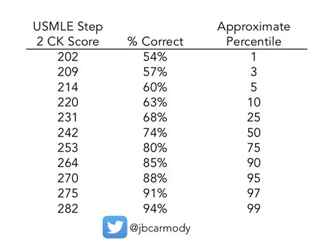 digit in the score 2 meaning